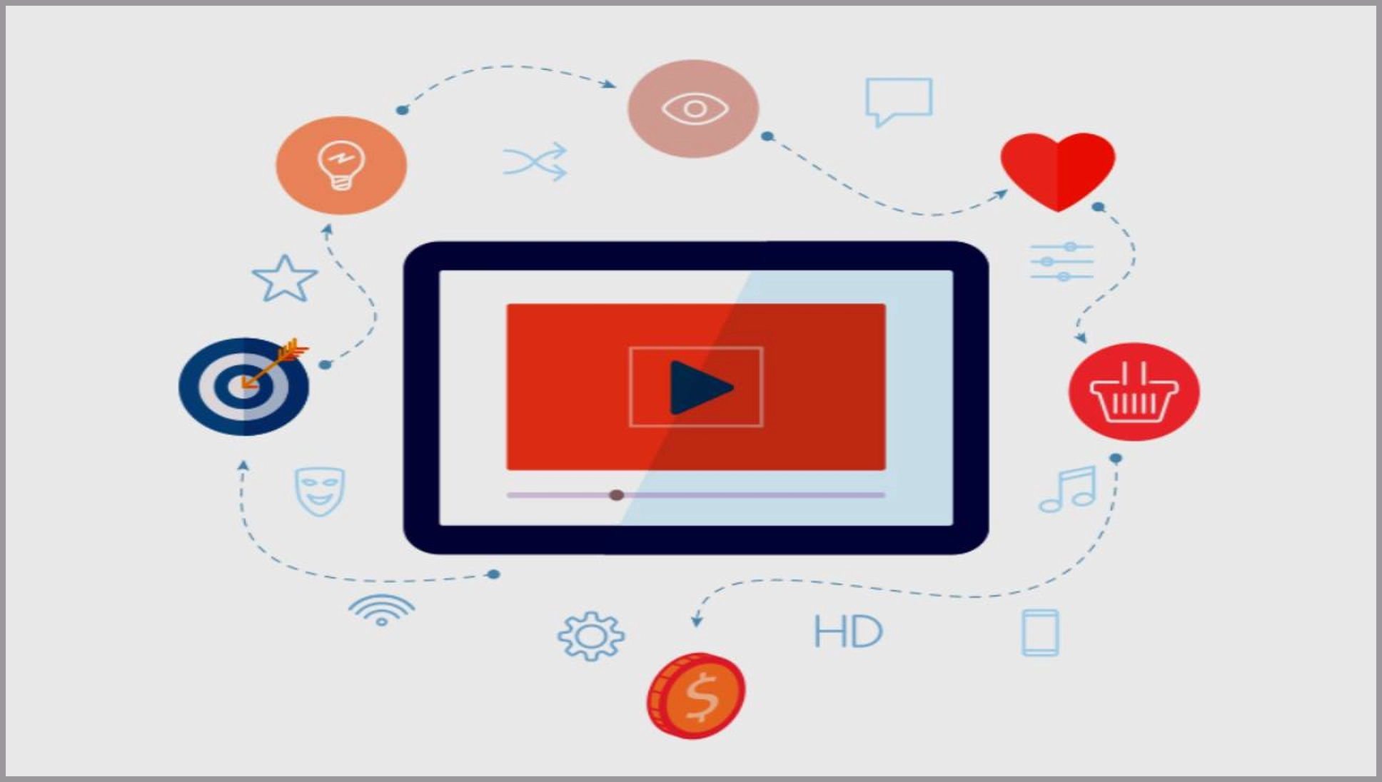 فيديوهات شرح المنتجات